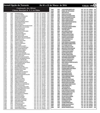 Edição 198De 01 a 22 de Março de 2016Jornal Opção do Noroeste 5
Continuação Atos Oficiais
Câmara Municipal de S. A. de Pádua
 