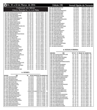 Edição 198 Jornal Opção do NoroesteDe 01 a 22 de Março de 20168
Continuação Atos Oficiais
Câmara Municipal de S. A. de Pádua
 