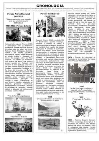 CRONOLOGIA
 Elaborada a partir da sistematização proposta por Isaias Pessotti (1988) no texto “Notas para uma história da Psicologia brasileira”, publicado no livro “Quem é o Psicólogo
               Brasileiro?” (Edicon/ CFP, 1988) e disponível também no livro “História da Psicologia no Brasil: primeiros estudos” (Antunes, edUERJ, 2004)


   Período Pré-Institucional                                        Período Institucional                                Segundo Pessotti (1988) são “nestas
                                                                                                                         instituições e em escolas de formação do
          (até 1833)                                                    (1833-1934)                                      magistério que se inicia a formação de
  “A psicologia tem um longo passado,                                                                                    um saber psicológico brasileiro em
      ainda que uma história curta”                                                                                      moldes acadêmicos”. No decorrer do
                                                                                                                         século XIX até o início do século XX,
                 Ebbinghaus
                                                                                                                         inúmeras       teses     de    graduação
 1500-1822- Período Colonial                                                                                             (doutoramento) em Medicina abordaram
                                                                                                                         temas "psicológicos”, dentre elas:
                                                                                                                         Paixões e afetos da alma (1936),
                                                                                                                         Proposições a respeito da inteligência
                                                                                                                         (1843), Psicofisiologia acerca do homem
                                                                                                                         (1951), Relação da Medicina com as
                                                                                                                         ciências filosóficas: a legitimidade da
                                                                                                                         Psicologia (1864), Funções do Cérebro
                                                           Segundo Antunes (2003), no século XIX                         (1876), Psicologia da percepção e das
                                                           “o Brasil sofreu grandes mudanças,                            representações        (1890),     Estudo
                                                           deixando a condição de colônia e                              psicoclínico da afasia (1891), A memória
Neste período, segundo Antunes (2003)                                                                                    e a personalidade (1894), Epilepsia e
“a preocupação com os fenômenos                            transformando-se em império, ainda que
                                                           se mantendo sob o poder da realeza                            crime (1897), Duração dos atos
psicológicos aparece em obras oriundas                                                                                   psíquicos elementares (1900), Métodos
de outras áreas do saber, tais como:                       portuguesa. A condição de autonomia,
                                                           mesmo que relativa, trouxe profundas                          em Psicologia (1907), Associação de
Teologia, Moral, Pedagogia, Medicina,                                                                                    idéias (1911), Da psicanálise: a
Política e até mesmo Arquitetura;                          transformações à sociedade brasileira
                                                           (...), inserindo-se aí a produção de idéias                   sexualidade das neuroses (1914) etc.
encontram-se, nestas, partes dedicadas
ao estudo, análise e discussão de                          e práticas de natureza psicológica. Neste
formas de atuação sobre os fatos                           contexto, o pensamento psicológico                            1879 – Criação do Laboratório de
psíquicos. Os autores são brasileiros,                     produzido neste período diferenciou-se                        Psicologia da Universidade de Leipzig
com exceção de alguns que, embora                          do precedente, particularmente pela                           (Alemanha) por Wilhelm Wundt.
tenham nascido em Portugal, aqui                           vinculação às instituições então criadas.
passaram a maior parte de suas vidas.                      A produção de saber psicológico ainda
Em geral, tiveram formação jesuítica e                     foi gerada, no entanto, no interior de
cursaram universidades européias (...)                     outras       áreas     do    conhecimento,
As obras são impressas na Europa,                          fundamentalmente na Medicina e na
sobretudo em Portugal, pois ainda não                      Educação”.         Desta     forma,       “os
havia imprensa no Brasil. Encontram-se                     personagens        dessa     história    são
nessas obras preocupações com os                           principalmente médicos, educadores,
seguintes temas: emoções, sentidos,                        bacharéis em direito e até engenheiros,
auto-conhecimento,        educação      de                 sendo que muitos deles acabaram por
crianças e jovens, características do                      dedicar-se exclusivamente à Psicologia e
sexo feminino, trabalho, adaptação ao                      podem ser considerados como os                                            Wundt (ao centro) em Leipzig
ambiente,     processso      psicológicos,                 primeiros        psicólogos      brasileiros.
diferenças raciais, aculturação e técnicas                 Acrescentam-se a eles vários psicólogos
                                                           estrangeiros que para cá vieram                                                 1888
de persuasão de ‘selvagens’, controle
                                                           ministrar cursos, proferir palestras ou                           No dia 13 de maio, a Lei Áurea é
político e aplicação do conhecimento
                                                           prestar assistências técnicas específicas,                         assinada pela Princesa Isabel,
psicológico à prática médica”
                                                           dos quais muitos permaneceram e se                            extinguindo oficialmente a escravidão no
                1808                                       radicaram definitivamente no país”.                                             Brasil.
    Vinda da Família real portuguesa
                                                                             1833                                                          1889
                                                             Criação das faculdades de medicina no                                Proclamação da República
                                                                   Rio de Janeiro e na Bahia




                  1822
          Independência do Brasil                                                                          RJ

                                                                                                                         1890 – Reforma Benjamin Constant
                                                                                                                         permite a incorporação de disciplinas de
                                                                                                                         Psicologia no currículo das Escolas
                                                                                                                         Normais. De acordo com Massimi (1990)
                                                                                                                         “a pedagogia das escolas normais
                                                                                                                         encontrará seu fundamento na psicologia
                                                                                                           BA            experimental recém-surgida”.
 