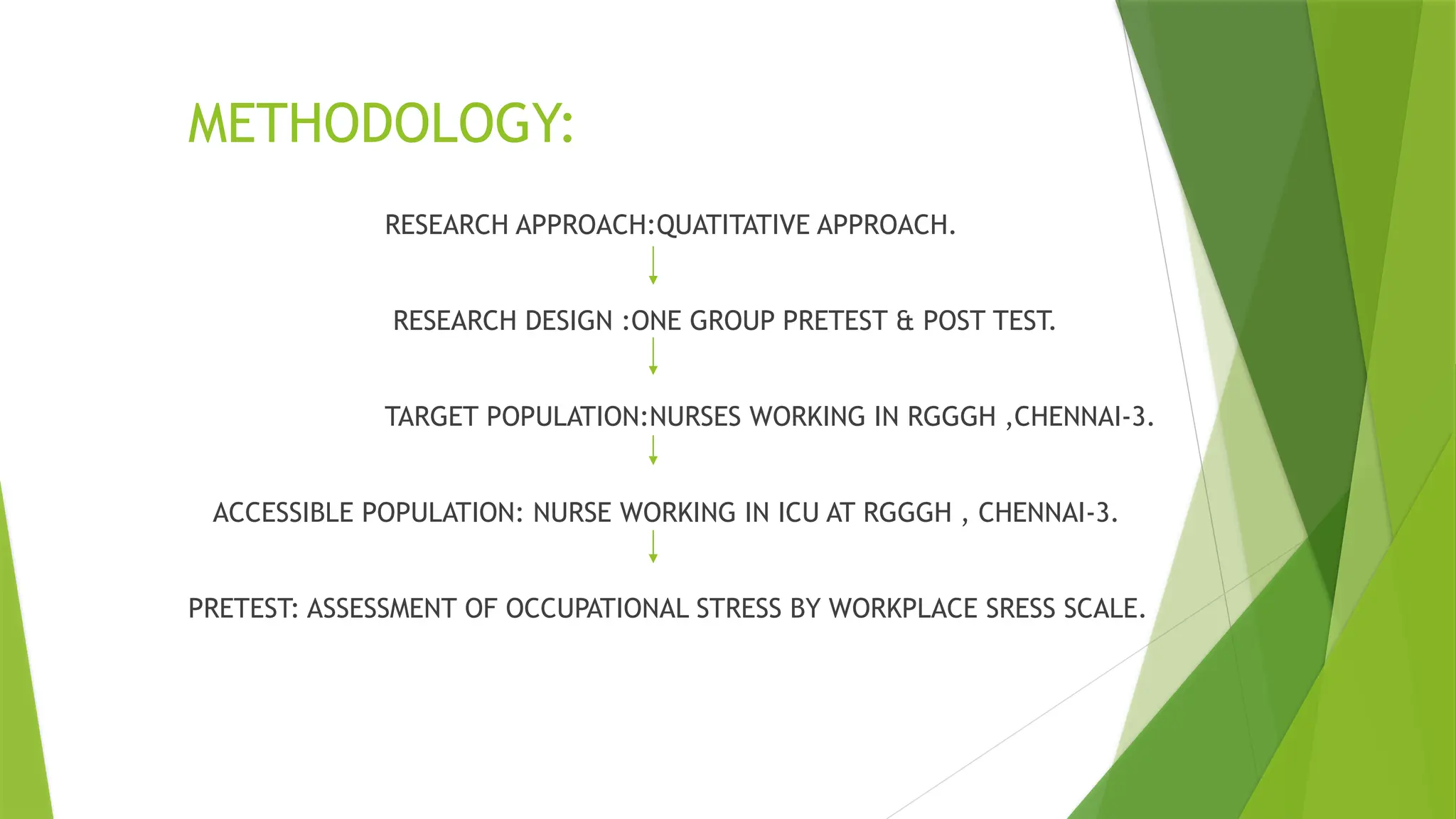 METHODOLOGY:
RESEARCH APPROACH:QUATITATIVE APPROACH.
RESEARCH DESIGN :ONE GROUP PRETEST & POST TEST.
TARGET POPULATION:NURSES WORKING IN RGGGH ,CHENNAI-3.
ACCESSIBLE POPULATION: NURSE WORKING IN ICU AT RGGGH , CHENNAI-3.
PRETEST: ASSESSMENT OF OCCUPATIONAL STRESS BY WORKPLACE SRESS SCALE.
 