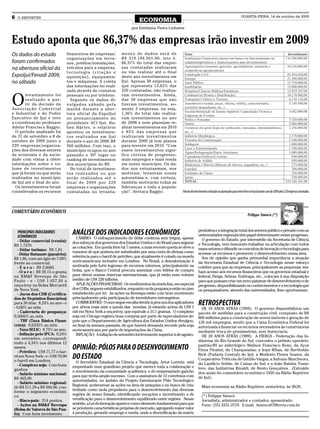 6   O REPÓRTER                                                                                                                                                         QUARTA-FEIRA, 14 de outubro de 2009
                                                                                     ECONOMIA
                                                                                 por Estefania Vieira Linhares


Estudo aponta que 86,37% das empresas irão investir em 2009
Os dados do estudo                     financeiros de empresas/             mento de dados será de               Setor                                                                Investimento
                                       organizações em terre-               R$ 319.184.501,00, isto é,           Instituições Financeiras (menos um banco em funcionamento na        116.300.000,00
foram confirmados                      nos, prédios/instalações,            86,37% do total das empre-           cidade)(empréstimos e financiamentos para investimentos)
                                                                            sas contatadas realizaram            Agronegócios (insumos agrícolas, agroindústrias, armazéns e          50.238.000,00
na abertura oficial da                 veículos para a empresa,
                                                                                                                 cooperativas agropecuárias)
                                       tecnologia (criação e                ou vão realizar até o final
ExpoIjuí/Fenadi 2009,                  aquisição), equipamen-               deste ano investimentos em
                                                                                                                 Construção Civil                                                     41.854.620,00
                                                                                                                 Energia                                                              21.500.000,00
no sábado                              tos e máquinas. A coleta             Ijuí. Apenas 30 empresas, o          Setor Público                                                        15.750.000,00
                                       das informações foi reali-           que representa 13,63% das            Imobiliárias                                                         15.000.000,00
                                       zada através de contatos             220 contatadas, não realiza-         Hospitais/Clínicas Médicas/Farmácias                                 12.919.347,00


O
          levantamento foi             pessoais ou por telefone.            ram investimentos. Ainda,            Combustível (Postos e Distribuição)                                  10.174.000,00
          re a l i z a d o a p a r -      Segundo os dados di-              das 30 empresas que não              Transporte Coletivo e Turismo                                         6.134.134,00
          tir da decisão da            vulgados sábado pela                 fizeram investimentos, so-           Automóveis (vendas, peças, oficina, retifica, concessionária,         5.140.500,00
A s s o c i a ç ã o C o m e rc i a l                                        mente 3 empresas, ou seja,           escritório despachante, etc..)
                                       manhã durante a aber-
                                                                                                                 Escolas/Instituição de Ensino Superior/ Capacitação Técnica e         3.682.000,00
e Industrial e do Poder                tura oficial da ExpoIjuí             1,36% do total não realiza-          Empresas de Eventos
Executivo de Ijuí e teve               no pronunciamento do                 ram investimentos no ano             Hotéis e Pousadas                                                     3.520.000,00
a coordenação professor                presidente ACI Ijuí, Ru-             de 2008 e nem planejam re-           Outros                                                                2.966.000,00
Adelar Francisco Baggio.               ben Härter, o relatório              alizar investimentos em 2010         Comércio em geral (lojas de confecções, mercados, eletrodomésticos,   2.256.000,00
  O período analisado foi              apontou os investimen-               e 85% das empresas que               etc...)
de 21 de setembro a 8 de               tos realizados em Ijuí               realizaram investimentos             Indústria Metalúrgica                                                 2.170.000,00
outubro de 2009 junto a                durante o ano de 2008: R$            durante 2009 já tem planos           Veículos de Comunicação                                               2.100.000,00
220 empresas/organiza-                                                      para investir em 2010. “Com          Soldagem                                                              1.800.000,00
                                       560 milhões. Com isso, o
                                                                                                                 Lazer e Entretenimento                                                1.700.000,00
ções dos diversos setores              município ocupou no ano              esses investimentos signi-
                                                                                                                 Águas/Refrigeração/Poços Artesianos                                   1.009.000,00
da economia e da socie-                passado o 30º lugar no               fica certeza de progresso,           Copiadoras/Gráficas/Livrarias                                           940.000,00
dade com vistas a obter                ranking de investimentos             mais empregos e mais renda           Indústria de Asfalto                                                    850.000,00
informações sobre o vo-                dos municípios do RS.                em nosso município. Os da-           Madeireira e Móveis (fábricas de móveis, esquadrias, etc..)             373.000,00
lume de investimentos                     Do total de investimen-           dos nos entusiasmam, nos             ExpoIjuí                                                                300.000,00
que já foram ou que serão              t o s re a l i z a d o s o u q u e   motivam, levantam nossa              Entidades de Classe                                                     258.000,00
realizados no município                serão realizados até o               autoestima e, com certeza,           Igreja                                                                  250.000,00
de Ijuí até o final do ano.            final de 2009 por 220                também motivarão todas as            TOTAL                                                               319.184.501,00
  Os investimentos foram               empresas e organizações              lideranças e toda a popula-
considerados os recursos               contatadas no levanta-               ção”, destaca Baggio.            Volume de investimentos realizados ou planejados para serem feitos em Ijuí durante o ano de 2009 pelas 220 empresas contatadas




COMENTÁRIO ECONÔMICO
                                                                                                                                                                             Felippe Smoco (*)


                                                                                                                            produtiva e a integração total dos setores público e privado com as
    PRINCIPAIS INDICADORES
    ECONÔMICOS
                                          ANÁLISE DOS INDICADORES ECONÔMICOS                                                universidades regionais têm papel determinante nesse progresso.
                                            CÂMBIO: O enfraquecimento do dólar continua sem trégua, apesar                    O governo do Estado, por intermédio da Secretaria de Ciência
    - Dólar comercial (venda):            dos esforços dos governos dos Estados Unidos e do Brasil para segurar
 R$ 1,7370.                                                                                                                 e Tecnologia, vem buscando trabalhar na articulação com todos
                                          as cotações. Em queda livre há 7 meses, a mais recente queda se deve a            esses setores e difundir os conceitos de inovação e tecnologia para
    - Dólar turismo: R$ 1,81.
                                          rumores de que poderia ser substituído por uma cesta de divisas como              acessar os recursos e promover o desenvolvimento nessa área.
    - Dólar flutuante (paralelo):
                                          referência para o barril de petróleo, que atualmente é cotado na moeda              Sou de opinião que ganha primordial importância a atuação
 R$ 1,86, com um ágio de 7,08%
                                          norte-americana inclusive em Londres. No Brasil, a desvalorização é               da Secretaria Estadual de Ciência e Tecnologia nesse esforço
 frente ao comercial.
    - E u r o : R$ 2,6660.                motivada pelo forte ingresso de recursos externos, principalmente na              coletivo para que as empresas, principalmente as pequenas, ten-
    - O u r o : R$ 59,15 o grama          bolsa, que o Banco Central procura amenizar com leilões de compra                 ham acesso aos recursos financeiros que os governos estadual e
 na BM&F Bovespa de São                   para elevar nossas reservas internacionais, que já estão num volume               federal, Fiergs, Sebrae, Embrapa, etc., colocam à sua disposição
 Paulo - e - US$ 1.057,50 a               inédito de US$ 230 bilhões.                                                       para que possam criar um novo patamar de desenvolvimento e de
 onça-troy na Bolsa Mercantil               APLICAÇÕES FINANCEIRAS: Os rendimentos da renda fixa, em especial               progresso, disponibilizando os conhecimentos e a tecnologia que
 de Nova York.                            dos CDBs, seguem estabilizados, enquanto os da poupança estão no piso             os pesquisadores, através das universidades, lhes oportunizam.
    - Juros dos CDB (Certifica-           estabelecido por lei. As ações na Bovespa estão com bom movimento
 dos de Depósitos Bancários)              principalmente pela participação de investidores estrangeiros.
 para 30 dias: 8,24% ao ano - e
 - 0,60% ao mês.
                                            COMMODITIES: O ouro segue em alta devido à procura dos aplicadores
                                          por ativos reais ante a queda das moedas, já estando acima de US$ 1
                                                                                                                            RETROSPECTIVA
                                                                                                                              DE 10 ANOS ATRÁS (1999): O governo disponibilizou um
    - Caderneta de poupança:              mil em Nova York a onça-troy, que equivale a 31,1 gramas. O complexo              pacote de medidas para a construção civil, composto de R$
 0,5066% ao mês.                          soja em Chicago registra boas compras por parte de especuladores de-              800 milhões para a construção de novos imóveis e geração de
    - TBF (Taxa Básica Finan-             pois que o Departamento de Agricultura dos Estados Unidos divulgou,               120 mil empregos, sendo que a Caixa Econômica Federal foi
 ceira): 0,6333% ao mês.                  no final da semana passada, de que haverá demanda recorde pela soja               autorizada a financiar os recursos necessários às construtoras
    - Taxa SELIC: 8,75% ao ano.           norte-americana por parte de importações da China.                                mediante troca de promissórias, sem burocracia.
    - Inflação pelo IPCA: 0,24%             INFLAÇÃO: A inflação de setembro foi levemente superior à de agosto.              DE 20 ANOS ATRÁS (1989): A FIERGS - Federação das In-
 em setembro, correspond-
                                                                                                                            dústrias do Rio Grande do Sul, concedeu o prêmio operário-
 endo a 4,34% nos últimos 12
                                                                                                                            padrão/89 ao siderúrgico Walmor Francisco Roxo, da Aços
 meses.
    - Petróleo: US$ 71,77 o bar-
                                          OPINIÃO: PÓLOS PARA O DESENVOLVIMENTO                                             Finos Piratini, de Charqueadas; a Irani Ribas, de Bertholdo
                                                                                                                            Rick (Padaria Central) de Ijuí; a Modesto Flores Soares, da
 ril em Nova York - e - US$ 70,00
 o barril em Londres.
                                          DO ESTADO                                                                         Cooperativa Tritícola de Getúlio Vargas; a Antonio Marcheoro,
                                             O Secretário Estadual da Ciência e Tecnologia, Artur Lorentz, está             do Lanifício Sehbe, de Caxias do Sul; e a João Batista Tume-
    - Complexo soja: Com bons             empenhado num grandioso projeto que merece toda a colaboração e
 ganhos.                                                                                                                    lero, das Indústrias Rinaldi, de Bento Gonçalves. (Extraído
                                          o envolvimento da comunidade acadêmica e do empresariado gaúcho                   dos anais do comentário econômico 1820 na Rádio Repórter
    - Salário mínimo nacional:            para que tenha amplo sucesso. Com a assinatura de 12 convênios com
 R$ 465,00.                                                                                                                 de Ijuí).
                                          universidades, no âmbito do Projeto Estruturante Pólo Tecnológico
    - Salário mínimo regional:
                                          Regional, aceleram-se as ações na área de pesquisa e na busca de cria-               Mais economia na Rádio Repórter, sexta-feira, às 9h20.
 de R$ 511,29 a R$ 566,06, con-
 forme o segmento econômi-                tividade como mola propulsora para o desenvolvimento das diversas                    _____________________________________________________
 co.                                      regiões de nosso Estado, identificando vocações e incentivando a di-                 (*) Felippe Smoco
    - Risco-país: 214 pontos.             versificação para o desenvolvimento equilibrado entre regiões. Nesse                 Jornalista, administrador e contador, aposentado.
    - Ações na BM&F Bovespa               sentido, a Lei de Inovação aparece como elemento fundamental para que                Fone: (55) 3331.2570. E-mail: fsmoco07@terra.com.br
 (Bolsa de Valores de São Pau-            se priorizem características próprias de mercado, agregando maior valor              _____________________________________________________
 lo): Com bom movimento.                  à produção, gerando emprego e renda, onde a diversificação da matriz
 
