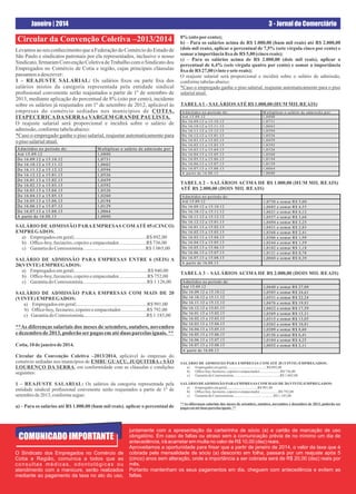 Janeiro | 2014

3 - Jornal do Comerciário

Circular da Convenção Coletiva –2013/2014
Levamos ao seu conhecimento que a Federação do Comércio do Estado de
São Paulo e sindicatos patronais por ela representados, inclusive o nosso
Sindicato, ﬁrmaram Convenção Coletiva de Trabalho com o Sindicato dos
Empregados no Comércio de Cotia e região, cujas principais cláusulas
passamos a descrever:
1 – REAJUSTE SALARIAL: Os salários ﬁxos ou parte ﬁxa dos
salários mistos da categoria representada pela entidade sindical
proﬁssional convenente serão reajustados a partir de 1º de setembro de
2013, mediante aplicação do percentual de 8% (oito por cento), incidente
sobre os salários já reajustados em 1º de setembro de 2012, aplicável às
empresas do comércio sediadas nos municípios de COTIA,
ITAPECERICA DA SERRA e VARGEM GRANDE PAULISTA.
O reajuste salarial será proporcional e incidirá sobre o salário de
admissão, conforme tabela abaixo:
*Caso o empregado ganhe o piso salarial, reajustar automaticamente para
o piso salarial atual.
A dm itidos no período de:
A té 15.09.12
D e 16.09.12 a 15.10.12
D e 16.10.12 a 15.11.12
D e 16.11.12 a 15.12.12
D e 16.12.12 a 15.01.13
D e 16.01.13 a 15.02.13
D e 16.02.13 a 15.03.13
D e 16.03.13 a 15.04.13
D e 16.04.13 a 15.05.13
D e 16.05.13 a 15.06.13
D e 16.06.13 a 15.07.13
D e 16.07.13 a 15.08.13
A partir de 16.08.13

M ultiplicar o salário de adm issão por:
1,0800
1,0731
1,0662
1,0594
1,0526
1,0459
1,0392
1,0326
1,0260
1,0194
1,0129
1,0064
1,0000

SALÁRIO DE ADMISSÃO PARA EMPRESAS COM ATÉ 05 (CINCO)
EMPREGADOS;
a) Empregados em geral;.........................................................R$ 892,00
b) Ofﬁce-boy, faxineiro, copeiro e empacotador......................R$ 736,00
c) Garantia do Comissionista..................................................R$ 1.065,00
SALÁRIO DE ADMISSÃO PARA EMPRESAS ENTRE 6 (SEIS) A
20(VINTE) EMPREGADOS:
a) Empregados em geral;..........................................................R$ 940,00
b) Ofﬁce-boy, faxineiro, copeiro e empacotador.......................R$ 752,00
c) Garantia do Comissionista...................................................R$ 1.126,00
SALÁRIO DE ADMISSÃO PARA EMPRESAS COM MAIS DE 20
(VINTE) EMPREGADOS:
a) Empregados em geral;........................................................R$ 991,00
b) Ofﬁce-boy, faxineiro, copeiro e empacotador.....................R$ 792,00
c) Garantia do Comissionista..................................................R$ 1.185,00

**As diferenças salariais dos meses de setembro, outubro, novembro
e dezembro de 2013, poderão ser pagas em até duas parcelas iguais. **
Cotia, 10 de janeiro de 2014.
Circular da Convenção Coletiva –2013/2014, aplicável às empresas do
comércio sediadas nos municípios de EMBU GUAÇU, JUQUITIBA e SÃO
LOURENÇO DA SERRA, em conformidade com as cláusulas e condições
seguintes:

8% (oito por cento);
b) – Para os salários acima de R$ 1.000,00 (hum mil reais) até R$ 2.000,00
(dois mil reais), aplicar o percentual de 7,5% (sete vírgula cinco por cento) e
somar a importância ﬁxa de R$ 5,00 (cinco reais);
c) – Para os salários acima de R$ 2.000,00 (dois mil reais), aplicar o
percentual de 6,4% (seis vírgula quatro por cento) e somar a importância
ﬁxa de R$ 27,00 (vinte e sete reais);
O reajuste salarial será proporcional e incidirá sobre o salário de admissão,
conforme tabelas abaixo:
*Caso o empregado ganhe o piso salarial, reajustar automaticamente para o piso
salarial atual.
TABELA 1 – SALÁRIOS ATÉ R$ 1.000,00 (HUM MIL REAIS)
A d m itid o s n o p e río d o d e :
A té 1 5 .0 9 .1 2
D e 1 6 .0 9 .1 2 a 1 5 .1 0 .1 2
D e 1 6 .1 0 .1 2 a 1 5 .1 1 .1 2
D e 1 6 .1 1 .1 2 a 1 5 .1 2 .1 2
D e 1 6 .1 2 .1 2 a 1 5 .0 1 .1 3
D e 1 6 .0 1 .1 3 a 1 5 .0 2 .1 3
D e 1 6 .0 2 .1 3 a 1 5 .0 3 .1 3
D e 1 6 .0 3 .1 3 a 1 5 .0 4 .1 3
D e 1 6 .0 4 .1 3 a 1 5 .0 5 .1 3
D e 1 6 .0 5 .1 3 a 1 5 .0 6 .1 3
D e 1 6 .0 6 .1 3 a 1 5 .0 7 .1 3
D e 1 6 .0 7 .1 3 a 1 5 .0 8 .1 3
A p a r tir d e 1 6 .0 8 .1 3

M u ltip lic a r o s a lá r io d e a d m is s ã o p o r:
1 ,0 8 0 0
1 ,0 7 3 1
1 ,0 6 6 2
1 ,0 5 9 4
1 ,0 5 2 6
1 ,0 4 5 9
1 ,0 3 9 2
1 ,0 3 2 6
1 ,0 2 6 0
1 ,0 1 9 4
1 ,0 1 2 9
1 ,0 0 6 4
1 ,0 0 0 0

TABELA 2 – SALÁRIOS ACIMA DE R$ 1.000,00 (HUM MIL REAIS)
ATÉ R$ 2.000,00 (DOIS MIL REAIS)
A d m itid o s n o p e río d o d e :
A té 1 5 .0 9 .1 2
D e 1 6 .0 9 .1 2 a 1 5 .1 0 .1 2
D e 1 6 .1 0 .1 2 a 1 5 .1 1 .1 2
D e 1 6 .1 1 .1 2 a 1 5 .1 2 .1 2
D e 1 6 .1 2 .1 2 a 1 5 .0 1 .1 3
D e 1 6 .0 1 .1 3 a 1 5 .0 2 .1 3
D e 1 6 .0 2 .1 3 a 1 5 .0 3 .1 3
D e 1 6 .0 3 .1 3 a 1 5 .0 4 .1 3
D e 1 6 .0 4 .1 3 a 1 5 .0 5 .1 3
D e 1 6 .0 5 .1 3 a 1 5 .0 6 .1 3
D e 1 6 .0 6 .1 3 a 1 5 .0 7 .1 3
D e 1 6 .0 7 .1 3 a 1 5 .0 8 .1 3
A p a rtir d e 1 6 .0 8 .1 3

1 ,0 7 5 0
1 ,0 6 8 5
1 ,0 6 2 1
1 ,0 5 5 7
1 ,0 4 9 4
1 ,0 4 3 1
1 ,0 3 6 8
1 ,0 3 0 6
1 ,0 2 4 4
1 ,0 1 8 2
1 ,0 1 2 1
1 ,0 0 6 0

e
e
e
e
e
e
e
e
e
e
e
e

so m a r
so m a r
so m a r
so m a r
so m a r
so m a r
so m a r
so m a r
so m a r
so m a r
so m a r
so m a r

R$
R$
R$
R$
R$
R$
R$
R$
R$
R$
R$
R$

5 ,0 0
4 ,5 5
4 ,1 2
3 ,6 8
3 ,2 5
2 ,8 3
2 ,4 1
1 ,9 9
1 ,5 9
1 ,1 8
0 ,7 8
0 ,3 9

TABELA 3 – SALÁRIOS ACIMA DE R$ 2.000,00 (DOIS MIL REAIS)
A dm itidos no período de:
A té 15.09.12
D e 16.09.12 a 15.10.12
D e 16.10.12 a 15.11.12
D e 16.11.12 a 15.12.12
D e 16.12.12 a 15.01.13
D e 16.01.13 a 15.02.13
D e 16.02.13 a 15.03.13
D e 16.03.13 a 15.04.13
D e 16.04.13 a 15.05.13
D e 16.05.13 a 15.06.13
D e 16.06.13 a 15.07.13
D e 16.07.13 a 15.08.13
A partir de 16.08.13

1,0640
1,0585
1,0531
1,0476
1,0422
1,0369
1,0315
1,0262
1,0209
1,0156
1,0104
1,0052

e
e
e
e
e
e
e
e
e
e
e
e

som ar
som ar
som ar
som ar
som ar
som ar
som ar
som ar
som ar
som ar
som ar
som ar

R$
R$
R$
R$
R$
R$
R$
R$
R$
R$
R$
R$

27,00
24,61
22,24
19,91
17,59
15,31
13,05
10,81
8,60
6,41
4,25
2,11

SALÁRIO DE ADMISSÃO PARA EMPRESAS COM ATÉ 20 (VINTE) EMPREGADOS:
a) Empregados em geral;...........................................R$ 892,00
b) Ofﬁce-boy, faxineiro, copeiro e empacotador.......................R$ 736,00
c) Garantia do Comissionista...................................................R$ 1.065,00

1 – REAJUSTE SALARIAL: Os salários da categoria representada pela
entidade sindical proﬁssional convenente serão reajustados a partir de 1º de
setembro de 2013, conforme segue:

SALÁRIO DE ADMISSÃO PARA EMPRESAS COM MAIS DE 20 (VINTE) EMPREGADOS:
a) Empregados em geral;.................................R$ 991,00
b) Ofﬁce-boy, faxineiro, copeiro e empacotador.....................R$ 792,00
c) Garantia do Comissionista............................................R$ 1.185,00

a) – Para os salários até R$ 1.000,00 (hum mil reais), aplicar o percentual de

**As diferenças salariais dos meses de setembro, outubro, novembro e dezembro de 2013, poderão ser
pagas em até duas parcelas iguais. **

COMUNICADO IMPORTANTE
O Sindicato dos Empregados no Comércio de
Cotia e Região, comunica a todos que as
consultas médicas, odontológicas ou
atendimento com a manicure, serão realizados
mediante ao pagamento da taxa no ato do uso,

juntamente com a apresentação da carteirinha de sócio (a) e cartão de marcação de uso
obrigatório. Em caso de faltas ou atraso sem a comunicação prévia de no mínimo um dia de
antecedência, irá acarretar em multa no valor de R$ 10,00 (dez) reais.
Aproveitamos a oportunidade para frisar que a partir de janeiro de 2014, o valor da taxa que é
cobrada pela mensalidade de sócio (a) desconto em folha, passará por um reajuste após 5
(cinco) anos sem alteração, onde a importância a ser cobrada será de R$ 20,00 (dez) reais por
mês.
Portanto mantenham os seus pagamentos em dia, cheguem com antecedência e evitem as
faltas.

 