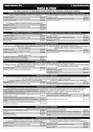 Janeiro-Fevereiro | 2013   3 - Jornal do Comerciário
 
