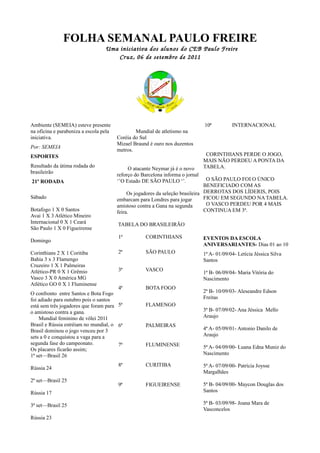 FOLHA SEMANAL PAULO FREIRE
                                   Uma iniciativa dos alunos do CEB Paulo Freire
                                       Cr uz, 06 de setembro de 2011




Ambiente (SEMEIA) esteve presente                                               10ª          INTERNACIONAL
na oficina e parabeniza a escola pela           Mundial de atletismo na
iniciativa.                             Coréia do Sul
                                        Mizael Braund é ouro nos duzentos
Por: SEMEIA
                                        metros.
ESPORTES                                                                         CORINTHIANS PERDE O JOGO,
                                                                                MAIS NÃO PERDEU A PONTA DA
Resultado da útima rodada do                                                    TABELA.
                                             O atacante Neymar já é o novo
brasileirão
                                        reforço do Barcelona informa o jornal
21º RODADA                              ‘’O Estado DE SÃO PAULO ‘’.              O SÃO PAULO FOI O ÚNICO
                                                                                BENEFICIADO COM AS
                                             Os jogadores da seleção brasileira DERROTAS DOS LÍDERIS, POIS
Sábado                                  embarcam para Londres para jogar        FICOU EM SEGUNDO NA TABELA.
                                        amistoso contra a Gana na segunda        O VASCO PERDEU POR 4 MAIS
Botafogo 1 X 0 Santos                   feira.                                  CONTINUA EM 3ª.
Avai 1 X 3 Atlético Mineiro
Internacional 0 X 1 Ceará               TABELA DO BRASILEIRÃO
São Paulo 1 X 0 Figueirense
                                        1ª           CORINTHIANS                EVENTOS DA ESCOLA
Domingo
                                                                                ANIVERSARIANTES- Dias 01 ao 10
Corinthians 2 X 1 Coritiba              2ª           SÃO PAULO                  1ª A- 01/09/04- Letícia Jéssica Silva
Bahia 3 x 3 Flamengo                                                            Santos
Cruzeiro 1 X 1 Palmeiras
Atlético-PR 0 X 1 Grêmio                3ª          VASCO
                                                                                1ª B- 06/09/04- Maria Vitória do
Vasco 3 X 0 América MG                                                          Nascimento
Atlético GO 0 X 1 Fluminense
                                       4ª            BOTA FOGO
O confronto entre Santos e Bota Fogo                                            2ª B- 10/09/03- Aleseandre Edson
foi adiado para outubro pois o santos                                           Freitas
está sem três jogadores que foram para 5ª            FLAMENGO
o amistoso contra a gana.                                                       3ª B- 07/09/02- Ana Jéssica Mello
    Mundial feminino de vôlei 2011                                              Araujo
Brasil e Rússia estréiam no mundial, o 6ª            PALMEIRAS
Brasil dominou o jogo venceu por 3                                              4ª A- 05/09/01- Antonio Danilo de
sets a 0 e conquistou a vaga para a                                             Araujo
segunda fase do campeonato.            7ª            FLUMINENSE
Os placares ficarão assim;                                                      5ª A- 04/09/00- Luana Edna Muniz do
1ª set—Brasil 26                                                                Nascimento

                                        8ª           CURITIBA                   5ª A- 07/09/00- Patrícia Joysse
Rússia 24
                                                                                Margalhães
2ª set—Brasil 25
                                        9ª           FIGUEIRENSE                5ª B- 04/09/00- Maycon Douglas dos
Rússia 17                                                                       Santos

3ª set—Brasil 25                                                                5ª B- 03/09/98- Joana Mara de
                                                                                Vasconcelos
Rússia 23
 