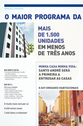 MoradIa E dIgnIdadE




o MAioR PRogRAMA dA
                                       MAiS
                                       de 1.500
                                       unidAdeS
                                       eM MenoS
                                       de tRêS AnoS

                                       MinHA cASA MinHA VidA:
eM 2009 e 2010:
• Conjunto Habitacional Jardim
                                       SAnto AndRé SeRá
  das Maravilhas;
• Conjunto Bethânia – Vila Curuçá;     A PRiMeiRA A
• Conjunto Alzira Franco II - Jardim
  alzira franco.                       entRegAR AS cASAS
eM 2011:
656 novas unidades
• Alzira Franco II;
                                       8.569 unidAdeS HABitAcionAiS
• Conj. Habitacional Itatiaia –
  bairro santo antônio;
• Conj. Juquiá – Vila Linda;
• Conj. Londrina – Vila Linda;
• Núcleo Sacadura Cabral.



E muito mais vem por aí.
2.466 novas casas
1.646 lotes a urbanizar
 