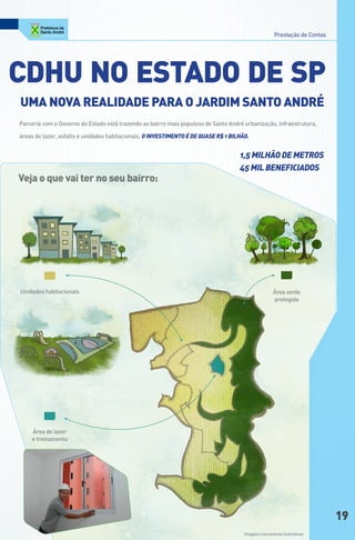 Prestação de Contas




cdHu no eStAdo de SP
uMA noVA ReAlidAde PARA o JARdiM SAnto AndRé
Parceria com o governo do Estado está trazendo ao bairro mais populoso de santo andré urbanização, infraestrutura,

áreas de lazer, asfalto e unidades habitacionais. O invEstimEntO é dE quAsE R$ 1 bilhãO.


                                                                                    1,5 milhãO dE mEtROs
                                                                                    45 mil bEnEficiAdOs
Veja o que vai ter no seu bairro:




Unidades habitacionais                                                                              Área verde
                                                                                                    protegida




    Área de lazer
    e treinamento




                                                                                                                           19
                                                                                      Imagens meramente ilustrativas
 