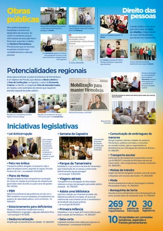 Obras
públicas
Potencialidades regionais
Iniciativas legislativas
Direito das
pessoas
Obra pública atrasada ou
inacabada é sinônimo de
desperdício de recursos. Ao
visitar os canteiros, buscar
informações da execução físico-
financeira, expondo os dados
no Monitora Pernambuco,
Priscila busca que os recursos
investidos transformem
verdadeiramente a vida das
pessoas.
O poder público deve atuar
pelo bem-estar de todos
os cidadãos, independente
de suas individualidades,
que devem ser respeitadas.
Atuar para incentivar os polos econômicos de Pernambuco
é um objetivo de Priscila, que destaca a Bacia Leiteira e
o Polo de Confecções, no Agreste, o setor da Economia
Criativa, no Recife, e o esperado Polo de Hemoderivados,
em Goiana, como exemplos de setores que requerem
atenção especial do poder público.
Mais de R$ 30 milhões foram gastos
no que seria a Ponte Monteiro-
Iputinga, no Recife
Priscila se antecipou
às movimentações
para esvaziar a
Hemobrás e buscou
informações com
o presidente da
Empresa, Oswaldo
Castilho
Reunião com produtores do grupo
“A Força do Leite” em Cachoeirinha
Reunião com o presidente do Porto
Digital, Francisco Saboya
Fiscalização na estrutura pronta,
mas inutilizada, onde seria instalada
a UPA de Palmares
Visita à sede da Associação
Beneficente dos Cegos do Recife
Apoio às atividades da AACD, no
Recife
Em Caruaru, entrega do Prêmio
Monique Rodrigues, organizado
pela Amotrans
JC Online, 28/03/2015
Blog da Folha,
17/05/2017
Folha de Pernambuco, 11/07/2017
Em Garanhuns, apenas uma placa
de propaganda no terreno onde
seria construído o Hospital Mestre
Dominguinhos
Como relatora
da Comissão
que elaborou
o anteprojeto,
Priscila Krause
protocola
oficialmente o
resultado do
trabalho na sede
do governo
• Lei Anticorrupção
Comemoração
da Semana
da Capoeira,
instituída pela
lei estadual
15.925/2016
• Semana da Capoeira
269indicações e
requerimentos
• Pets nos ônibus
Transporte público obrigado a transportar cães e
gatos de pequeno porte, seguindo as regras, fora dos
horários de rush - Lei estadual 13.621/2018.
• Plano de Metas
Obrigatoriedade de mais transparência e prestação
de contas em relação às promessas de campanha do
governador eleito durante os quatro anos de gestão -
PEC 03/2015.
• FEM
Determina preferência das prefeituras em dia com o
FEM receberem recursos estaduais, principalmente nos
quadros de calamidade pública, como enchentes - PL
1409/2017.
• Estacionamento para deficientes
Obriga os condomínios residenciais novos a
disponibilizarem na garagem vaga para deficiente físico
- Lei municipal 17.147/2005.
• Desburocratização
Simplificação do atendimento ao cidadão - PL 1383/2017.
• Parque da Tamarineira
Estabelece o uso exclusivo da área da Tamarineira
para implantação de um parque, preservando
definitivamente aquela paisagem
- Lei municipal 17.802/2012.
• Viagens aéreas
Transparência na divulgação de informações
relativas à compra de passagens pelo poder público
estadual - PL 1790/2017.
• Adote uma biblioteca
Autoriza a adoção, por empresas privadas, das
bibliotecas públicas municipais, em busca de
melhoria das suas infraestruturas. É semelhante à
lei da adoção das praças públicas
- Lei municipal 18.010/2014.
• Primeira Infância
Estabelece o marco legal da Primeira Infância para
todo o estado de Pernambuco - PL 1395/2017.
• Data-corte
Legislação estadual sobre idade para ingresso no
Fundamental - Lei estadual 15.610/2015.
• Comunicação de embriaguez de
menores
Obriga hospitais e demais unidades de saúde em
Pernambuco, públicos e privados, a comunicar
ao conselho tutelar, pais ou responsáveis os
atendimentos por embriaguez de menores de 18 anos -
PL 1395/2017.
• Transporte escolar
Instituição do dia estadual do transportador escolar
(Lei 16.109/2017) e isenção do IPVA para veículos de
menor porte - sete componentes, incluindo o motorista
(PL 1564/2017).
• Multas de trânsito
Órgãos de trânsito obrigados a prestar conta de receita
e despesas com recursos das multas - PL 2024/2018.
• Moda
Semana estadual da moda em homenagem à estilista
Pérola Kelner Fontes - PL 1705/2017.
• Bonequinha da Sorte
Gravatá se torna oficialmente a terra da bonequinha da
sorte, produto típico do artesanato local - PL 1706/2017.
30projetos
legislativos
10titularidades em comissões
temáticas, especiais e
frentes parlamentares
70pedidos de
informação
 