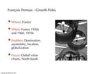 François Perroux - Growth Poles


              • Where: France
              • When: France 1950s
                      and 1960, 1970s

              • Enablers: Domination,
                      asymmetry, location,
                      globalization

              • Focus: Global value
                      chains, North-South



Copyright: Jørn B. Andersen 2011
 
