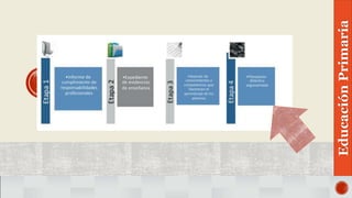 EducaciónPrimaria
 
