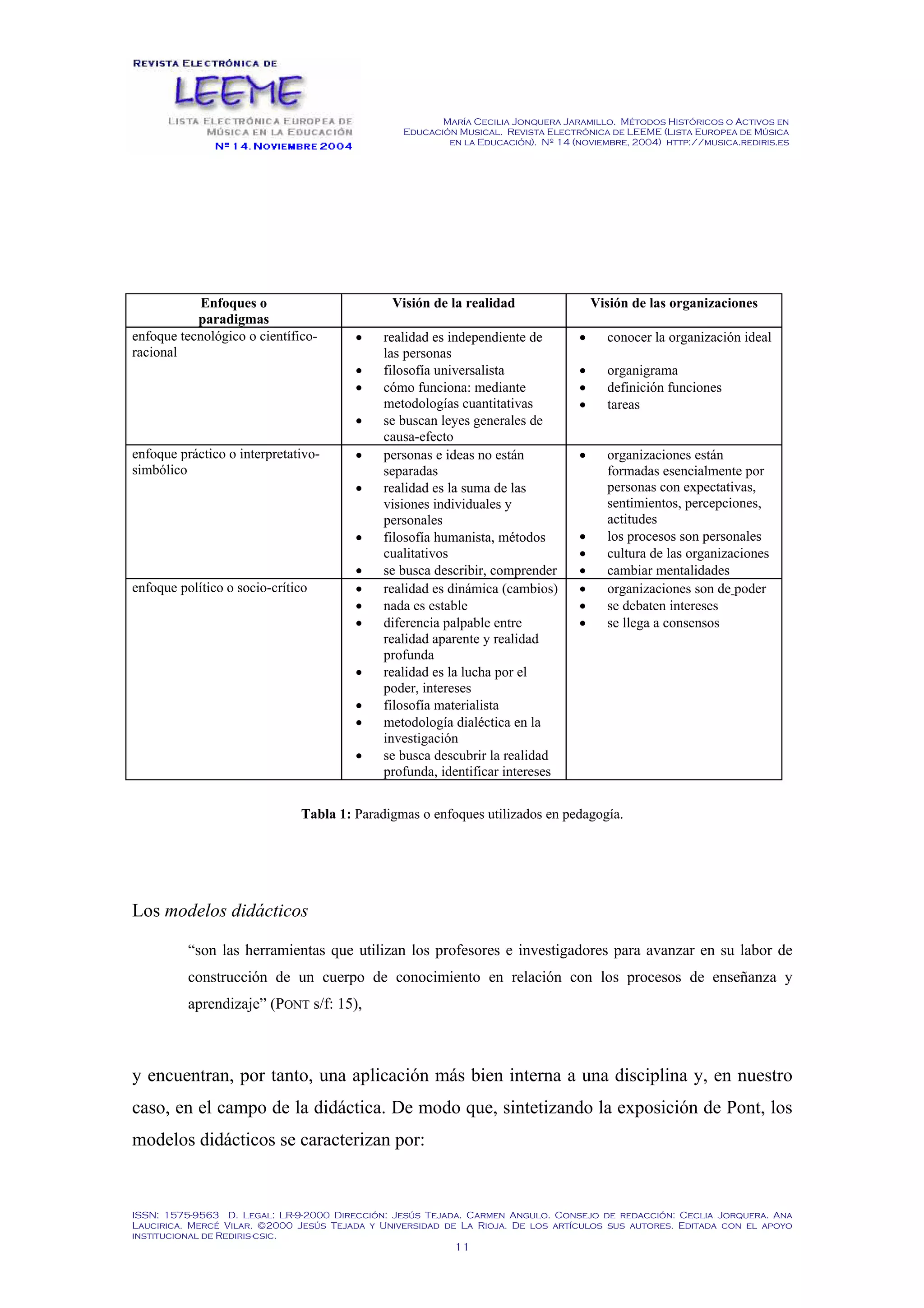 María Cecilia Jonquera Jaramillo. Métodos Históricos o Activos en
Educación Musical. Revista Electrónica de LEEME (Lista Europea de Música
en la Educación). Nº 14 (noviembre, 2004) http://musica.rediris.es
ISSN: 1575-9563 D. Legal: LR-9-2000 Dirección: Jesús Tejada. Carmen Angulo. Consejo de redacción: Ceclia Jorquera. Ana
Laucirica. Mercé Vilar. ©2000 Jesús Tejada y Universidad de La Rioja. De los artículos sus autores. Editada con el apoyo
institucional de Rediris-csic.
11
Enfoques o
paradigmas
Visión de la realidad Visión de las organizaciones
enfoque tecnológico o científico-
racional
• realidad es independiente de
las personas
• filosofía universalista
• cómo funciona: mediante
metodologías cuantitativas
• se buscan leyes generales de
causa-efecto
• conocer la organización ideal
• organigrama
• definición funciones
• tareas
enfoque práctico o interpretativo-
simbólico
• personas e ideas no están
separadas
• realidad es la suma de las
visiones individuales y
personales
• filosofía humanista, métodos
cualitativos
• se busca describir, comprender
• organizaciones están
formadas esencialmente por
personas con expectativas,
sentimientos, percepciones,
actitudes
• los procesos son personales
• cultura de las organizaciones
• cambiar mentalidades
enfoque político o socio-crítico • realidad es dinámica (cambios)
• nada es estable
• diferencia palpable entre
realidad aparente y realidad
profunda
• realidad es la lucha por el
poder, intereses
• filosofía materialista
• metodología dialéctica en la
investigación
• se busca descubrir la realidad
profunda, identificar intereses
• organizaciones son de poder
• se debaten intereses
• se llega a consensos
Tabla 1: Paradigmas o enfoques utilizados en pedagogía.
Los modelos didácticos
“son las herramientas que utilizan los profesores e investigadores para avanzar en su labor de
construcción de un cuerpo de conocimiento en relación con los procesos de enseñanza y
aprendizaje” (PONT s/f: 15),
y encuentran, por tanto, una aplicación más bien interna a una disciplina y, en nuestro
caso, en el campo de la didáctica. De modo que, sintetizando la exposición de Pont, los
modelos didácticos se caracterizan por:
 