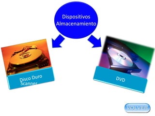 Dispositivos
Almacenamiento

Scanner
Scanner

 