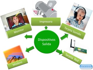 Impresora

Dispositivos
Salida

 