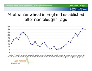 Roundup Ready Maize symposium: The European Perspective




  % of winter wheat in England established
           after non-plough tillage
  45
  40
  35
  30
  25
  20
  15
  10
   5
   0
 19 5
 19 6
 19 7
 19 8
 19 9
 19 0
 19 1
 19 2
 19 5
 19 6
 19 7
 19 8
 19 9
 19 0
 19 1
 19 2
 19 3
 19 4
 19 5
 19 6
 19 7
 19 8
 20 9
 20 0
 20 1
 20 2
 20 3
 20 4
 20 5
 20 6
 20 7
    08
    7
    7
    7
    7
    7
    8
    8
    8
    8
    8
    8
    8
    8
    9
    9
    9
    9
    9
    9
    9
    9
    9
    9
    0
    0
    0
    0
    0
    0
    0
    0
 19




Source:
       © Copyright text
 