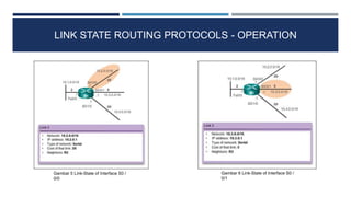Routing protokol | PPTX