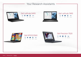 Your Research Assistants
Home Researchers Models
Dell Latitude 5490
8GBi714 512GB 12-14hrs
RAM
Dell XPS13 9360
16GBi713.3 512GB 12-14hrs
RAM
Dell Latitude 7490
8GBi714 512GB 12-14hrs
RAM
Dell Precision 7520
16GBi715.6 1TB 2GB DDR5
RAM
Home Researchers Models
 