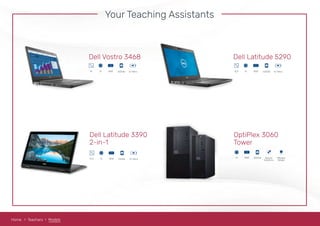 Your Teaching Assistants
Home Teachers Models
Dell Latitude 5290
8GBi512.5 500GB 12-14hrs
RAM
OptiPlex 3060
Tower
8GBi5 500GB Secure
Solutions
Efficient
Design
RAM
Dell Vostro 3468
8GBi514 500GB 12-14hrs
RAM
Dell Latitude 3390
2-in-1
8GBi513.3 512GB 12-14hrs
RAM
 