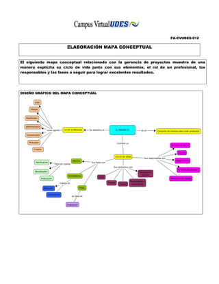 PA-CVUDES-012
ELABORACIÓN MAPA CONCEPTUAL
El siguiente mapa conceptual relacionado con la gerencia de proyectos muestra de una
manera explícita su ciclo de vida junto con sus elementos, el rol de un profesional, los
responsables y las fases a seguir para lograr excelentes resultados.
DISEÑO GRÁFICO DEL MAPA CONCEPTUAL
 