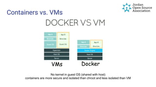 Containers vs. VMs
No kernel in guest OS (shared with host)
containers are more secure and isolated than chroot and less isolated than VM
 