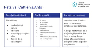 Pets vs. Cattle vs.Ants
Pets (virtualization)
The VM has
● lovely distinct
names
● emotions
● many highly coupled
roles
● if down it’s a
catastrophe
Cattle (cloud)
● no names
● no emotions
● single role
● decoupled (loosely
coupled)
● load-balanced
● if down other VMs take
over.
● VM failure is planned and
part of the process
Ants (docker containers)
containers are like cloud
vms, no names no
emotions, load balanced.
A single host (might be a
VM) is highly dense. The
host is stable. Large
group of containers are
designed to fail as part of
the process.
 