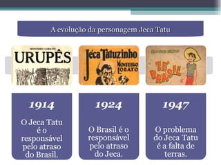 A evolução da personagem Jeca Tatu 