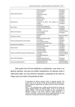 Da porta aos fundos: os salões de pintura do Estado Novo 99
Eliezer Xavier Bezerra
Velha Gameleira
Cais do Apolo
Maracatu
Vaqueiro do Pajeú
Brejeira
Barcaceiros
Paisagem
Paisagem
Paisagem
Retrato
Paisagem
Paisagem
Mario Nunes
Interior Sacro
O Claustro
Pisagem do Norte. Um pedaço de
Olinda
Coqueiral
Paisagem
Paisagem
Paisagem
Paisagem
Mario Túlio
A poesia do Capibaribe
Porta do Hospital Pedro II
Paisagem
Paisagem
Baltazar da Camara
Arando
Laranjas e Gerimuns
Feira de Milho
Comendo Jaca
Paisagem
Natureza Morta
Paisagem
Francisco J. Lauria
Bruma
Moça
Natureza Morta
Retrato
Fedora do Rego Monteiro Fernandes
Menina de Olhos Verdes
A rendeira
Uma cabeça de Loira
A senhora do Vestido Rosa
Retrato
Paisagem
Retrato
Retrato
José Gouveia Cavalcanti Noite de Luar Paisagem
Agenor César
São José da Riba-Mar
A rua do Fogo
A pedra Grande
Paisagem
Paisagem
Paisagem
Alzemira Clotilde Cavalcanti de Albuquerque
Casa de Farinha
Cezinha sertaneja
Calungas
Fortaleza do Burcao
Paisagem
Natureza Morta
Natureza Morta
Paisagem
Manoel Alves Bandeira
Caieira
Engenho Bom Recreio
Interior da Madre de Deus
Paisagem
Paisagem
Vicente do Rego Monteiro
Estudo Numero 18
Estudo Numero 31
Natureza Morta
Natureza Morta
Este quadro traz de forma detalhada os participantes, suas obras e os
gêneros expostos, mas para sua análise necessitamos nos debruçar sobre o
edital deste salão, com isso achamos necessário a exposição do seu texto na
integra, para uma melhor compreensão do leitor:
O Secretaria do Interior assinou ontem a seguinte portaria: ―De
acordo com art. 9º do dec. N.725, de 24 de abril do corrente ano,
baixa o seguinte regulamento do Salão Anual de Pintura do Museu
do Estado.
ART 1º - As inscrições para o salão anual de pintura do museu do
estado estarão abertas, na diretoria deste, no dia 1º ao dia 20 de
agosto. ÚNICO – No termo de inscrição, em livro competente, o
expositor indicará o seu nome, prenome, títulos endereço e o
número, dimensão e assunto das obras, especificando-se as que
concorrem e as que não concorrem aos prêmios (artigo 4º).
 