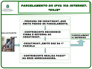 SOLICITANTE  CONTRIBUINTE PARCELAMENTO DO IPVA VIA INTERNET. “ HOJE” -  PROCURA UM CEXAT/NUAT.,QUE EMITE PEDIDO DE PARCELAMENTO. -  CONTRIBUINTE RECONHECE FIRMA E RETORNA AO CEXAT/NUAT. - CEXAT/NUAT.,EMITE DAE DA 1ª PARCELA -  CONTRIBUINTE REALIZA PAGATº NA REDE ARRECADADORA. PARCELAMENTO DEFERIDO . 