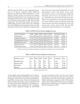 H. Yang, Y.: The Development of Logistics Services in the United States
ISSN: 1984-3046 • Journal of Operations and Supply Chain Management Volume 8 Number 2 p 23 – 3529
ANOVA analysis (Table 2) on the aggregated num-
bers of all service categories shows significant
growth at p=.000 level. Hence Hypothesis 1 is not
rejected. Further analyses on each service category
find that transportation service, special services, and
technology based service show significant growth
over the years, with p values of .025, .002, and .000,
respectively. The technology related services show
double digit growth in most of the years. Although
not at the significant level, logistics services are also
growing at a steady rate. The service categories that
have even more future growth potentials are in the
transportation service and special service areas.
Four industry sectors—manufacturing, retail/e-tail,
distributor, and services—are reported in the sur-
vey. Most 3PLs serve more than one industry sector.
Table 3 shows that 3PLs are serving more industries
over time. ANOVA analysis reveals that all growth
comes from the retail sector, distribution sector, and
service sector, with p values of .006, .040, and .004,
respectively. Hence hypothesis 2 is not rejected.
Table 2: ANOVA test on service category by year
Service Category 2002 2004 2007 2010 2013 F Statistic Sig.
All services 63.54 74.02 73.11 74.36 71.25 7.086 .000
Logistics services 71.81 73.55 75.56 76.46 77.10 1.062 .375
Transportation services 62.53 70.34 70.98 69.44 71.17 2.810 .025
Warehouse services 69.53 76.43 76.43 77.10 76.43 1.059 .376
Special services 55.72 69.70 60.49 64.14 62.50 4.434 .002
Tech/Web services 53.54 74.34 82.42 87.27 73.20 56.728 .000
Number presents the average percentage of companies providing services in each category
Table 3: ANOVA test on industry served by year
Industry served 2002 2004 2007 2010 2013 F Statistic Sig.
Manufacturing 98 97 98 99 99 .393 .813
Retail/e-retail 77 87 92 91 91 3.640 .006
Distributor 83 89 92 96 88 2.526 .040
Service 53 71 69 78 67 3.907 .004
Number represents count
As the supply chains getting global, one would ex-
pect the 3PLs will also expand their services to glob-
al regions. Table 4 shows an increase of globally fo-
cused 3PLs over the years. However Chi-square test
does not show the increase was at a significant level
(p value=0.359). Hence Hypothesis 3 is rejected. As-
set ownership varies among the 3PL companies.
Table 4 shows significant changes (p value=0.003)
on asset ownership of 3PLs over the years. Hence
Hypothesis 4 is not rejected. Pure asset-owned 3PLs
were going down from twenty three companies in
2002 to only eight companies in 2013. The number
of 3PLs that leverage both asset and non-asset capa-
bilities grows from thirty-two companies in 2002 to
fifty-two companies in 2013.
 