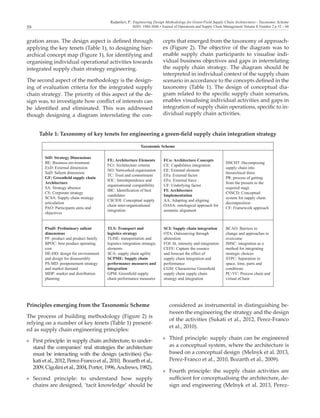 Radanliev, P.: Engineering Design Methodology for Green-Field Supply Chain Architectures - Taxonomic Scheme
ISSN: 1984-3046 • Journal of Operations and Supply Chain Management Volume 8 Number 2 p 52 – 6659
gration areas. The design aspect is defined through
applying the key tenets (Table 1), to designing hier-
archical concept map (Figure 1), for identifying and
organising individual operational activities towards
integrated supply chain strategy engineering.
The second aspect of the methodology is the design-
ing of evaluation criteria for the integrated supply
chain strategy. The priority of this aspect of the de-
sign was, to investigate how conflict of interests can
be identified and eliminated. This was addressed
though designing a diagram interrelating the con-
cepts that emerged from the taxonomy of approach-
es (Figure 2). The objective of the diagram was to
enable supply chain participants to visualise indi-
vidual business objectives and gaps in interrelating
the supply chain strategy. The diagram should be
interpreted in individual context of the supply chain
scenario in accordance to the concepts defined in the
taxonomy (Table 1). The design of conceptual dia-
gram related to the specific supply chain scenarios,
enables visualising individual activities and gaps in
integration of supply chain operations, specific to in-
dividual supply chain activities.
Table 1: Taxonomy of key tenets for engineering a green-field supply chain integration strategy
Taxonomic Scheme
StD: Strategy Dimensions
BE: Business environment
ExD: External dimension
SaD: Salient dimension
GF: Greenfield supply chain
Architecture
SA: Strategy absence
CS: Corporate strategy
SCSA: Supply chain strategy
articulation
PAO: Participants aims and
objectives
FE: Architecture Elements
FCr: Architecture criteria
NO: Networked organisation
TC: Trust and commitment
IOC: Interdependence and
organisational compatibility
IBC: Identification of best
candidates
CSCIOI: Conceptual supply
chain inter-organisational
integration
FCo: Architecture Concepts
CE: Capabilities integration
EE: External element
EFa: External factor
EFo: External force
UF: Underlying factor
FI: Architecture
Implementation
AA: Adapting and aligning
OASA: ontological approach for
semantic alignment
DSCHT: Decomposing
supply chain into
hierarchical three
PR: process of getting
from the present to the
required stage
CSSCD: Conceptual
system for supply chain
decomposition
CF: Framework approach
PSaD: Preliminary salient
dimensions
PF: product and product family
BPOC: best product operating
cost
DE-DD: design for environment
and design for disassembly
PS-MD: postponement strategy
and market demand
MDP: market and distribution
planning
TLS: Transport and
logistics strategy
TLISE: transportation and
logistics integration strategic
elements
SCA: supply chain agility
SCPME: Supply chain
performance measures and
integration
GPM: Greenfield supply
chain performance measures
SCI: Supply chain integration
OTA: Outsourcing through
abstention
FOI: fit, intensity and integration
CEFE: Capture the essence
and forecast the effect of
supply chain integration and
performance
CGSI: Characterise Greenfield
supply chain supply chain
strategy and integration
BCAO: Barriers to
change and approaches to
overcome
IMSC: integration as a
method for integrating
strategic choices
STPC: Separation in
space, time, parts and
conditions
PC-VC: Process chain and
virtual eChain
Principles emerging from the Taxonomic Scheme
The process of building methodology (Figure 2) is
relying on a number of key tenets (Table 1) present-
ed as supply chain engineering principles:
»» First principle: in supply chain architecture, to under-
stand the companies’ real strategies the architecture
must be interacting with the design (activities) (Su-
kati et al., 2012, Perez-Franco et al., 2010, Bozarth et al.,
2009,Cigolinietal.,2004,Porter,1996,Andrews,1982).
»» Second principle: to understand how supply
chains are designed, ‘tacit knowledge’ should be
considered as instrumental in distinguishing be-
tween the engineering the strategy and the design
of the activities (Sukati et al., 2012, Perez-Franco
et al., 2010).
»» Third principle: supply chain can be engineered
as a conceptual system, where the architecture is
based on a conceptual design (Melnyk et al. 2013,
Perez-Franco et al., 2010, Bozarth et al., 2009).
»» Fourth principle: the supply chain activities are
sufficient for conceptualising the architecture, de-
sign and engineering (Melnyk et al. 2013, Perez-
 