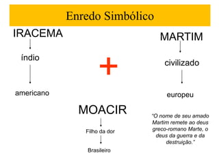 Enredo Simbólico
IRACEMA                          MARTIM


                    +
 índio
                                  civilizado


americano                          europeu

              MOACIR          “O nome de seu amado
                              Martim remete ao deus
               Filho da dor   greco-romano Marte, o
                                deus da guerra e da
                                   destruição.”
               Brasileiro
 