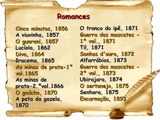 Romances
Cinco minutos, 1856    O tronco do ipê, 1871
A viuvinha, 1857       Guerra dos mascates -
O guarani, 1857        1º vol., 1871
Lucíola, 1862          Til, 1871
Diva, 1864             Sonhos d'ouro, 1872
Iracema, 1865          Alfarrábios, 1873
As minas de prata-1º   Guerra dos mascates -
vol.1865               2º vol., 1873
As minas de            Ubirajara, 1874
prata-2.ºvol.1866      O sertanejo, 1875
O gaúcho, 1870         Senhora, 1875
A pata da gazela,      Encarnação, 1893
1870
 