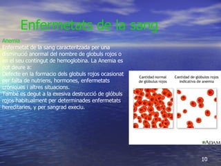 Enfermetats de la sang  Anemia Enfermetat de la sang caracteritzada per una disminució anormal del nombre de globuls rojos o en el seu contingut de hemoglobina. La Anemia es pot deure a: Defecte en la formacio dels globuls rojos ocasionat per falta de nutriens, hormones, enfermetats cróniques i altres situacions. També es degut a la exesiva destrucció de glóbuls rojos habitualment per determinades enfermetats hereditaries, y per sangrad execiu. 10 