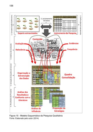 126
Figura 15 - Modelo Esquemático da Pesquisa Qualitativa
Fonte: Elaborado pelo autor (2014)
 
