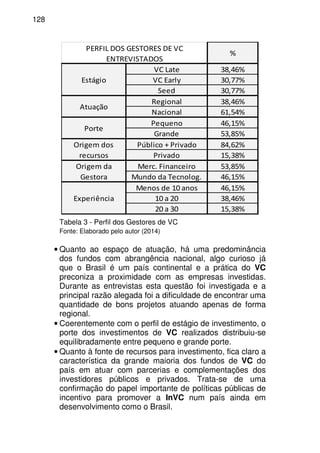 128
VC Late
VC Early
Seed
Regional
Nacional
Pequeno
Grande
Público + Privado
Privado
Merc. Financeiro
Mundo da Tecnolog.
Menos de 10 anos
10 a 20
20 a 30
PERFIL DOS GESTORES DE VC
ENTREVISTADOS
Estágio
Atuação
Porte
%
38,46%
30,77%
38,46%
61,54%
30,77%
46,15%
53,85%
84,62%Origem dos
recursos
Experiência
15,38%
46,15%
38,46%
15,38%
Origem da
Gestora 46,15%
53,85%
Tabela 3 - Perfil dos Gestores de VC
Fonte: Elaborado pelo autor (2014)
• Quanto ao espaço de atuação, há uma predominância
dos fundos com abrangência nacional, algo curioso já
que o Brasil é um país continental e a prática do VC
preconiza a proximidade com as empresas investidas.
Durante as entrevistas esta questão foi investigada e a
principal razão alegada foi a dificuldade de encontrar uma
quantidade de bons projetos atuando apenas de forma
regional.
• Coerentemente com o perfil de estágio de investimento, o
porte dos investimentos de VC realizados distribuiu-se
equilibradamente entre pequeno e grande porte.
• Quanto à fonte de recursos para investimento, fica claro a
característica da grande maioria dos fundos de VC do
país em atuar com parcerias e complementações dos
investidores públicos e privados. Trata-se de uma
confirmação do papel importante de políticas públicas de
incentivo para promover a InVC num país ainda em
desenvolvimento como o Brasil.
 