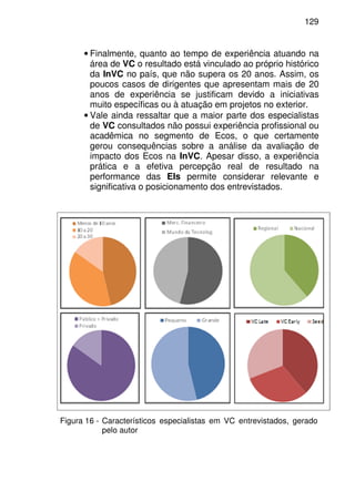 129
• Finalmente, quanto ao tempo de experiência atuando na
área de VC o resultado está vinculado ao próprio histórico
da InVC no país, que não supera os 20 anos. Assim, os
poucos casos de dirigentes que apresentam mais de 20
anos de experiência se justificam devido a iniciativas
muito específicas ou à atuação em projetos no exterior.
• Vale ainda ressaltar que a maior parte dos especialistas
de VC consultados não possui experiência profissional ou
acadêmica no segmento de Ecos, o que certamente
gerou consequências sobre a análise da avaliação de
impacto dos Ecos na InVC. Apesar disso, a experiência
prática e a efetiva percepção real de resultado na
performance das EIs permite considerar relevante e
significativa o posicionamento dos entrevistados.
Figura 16 - Característicos especialistas em VC entrevistados, gerado
pelo autor
 
