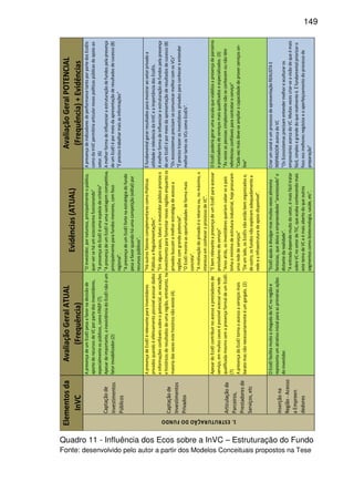 149
Quadro 11 - Influência dos Ecos sobre a InVC – Estruturação do Fundo
Fonte: desenvolvido pelo autor a partir dos Modelos Conceituais propostos na Tese
Captaçãode
Investimentos
Públicos
ApresençadeumEcoEIpesaafavornadecisãode
aportederecursosdeVCporpartedosinvestidores,
especialmenteospúblicos,comoFINEP(7).
Apesardeimportante,ainexistênciadoEcoEInãoéum
fatorinviabilizador.(2)
"Oinvestidor,pornatureza,principalmenteopúblico,
querverseháumecossistemafuncionando"
"ApresençadoEcoEIéumaespéciedecritério"
"ApresençadeumEcoEIéumavantagemcompetitiva,
principalmenteparafundosmenores,comfoco
regional".
"ApresençadeumEcoEIfortenaestratégiadofundo
pesaafavorquandoháumacompetição(edital)por
recursospúblicos".
ApresençadeindicadoresdeperformancetantoporpartedosEcoEIs
comodaInVCpermitiriaarticularnovaspolíticaspúblicasdeapoioao
setor.(6)
Amelhorformadeinfluenciaraestruturaçãodefundospelapresença
deumEcoEIépormeiodaapresentaçãoderesultadosdesucesso(8)
"Éprecisotrabalharmaisasinformações"
Captaçãode
Investimentos
Privados
ApresençadeEcoEIérelevanteparaInvestidores
privadosquandoéefetivamentopossívelacessardados
einformaçõesconfiáveissobreopotencial,asvocações
ehistóricosderesultadosdeumaregião,entretanto,na
maioriadasvezesestehistóriconãoexiste(4).
"HáoutrosfatorescomplementarescomoPolíticas
PúblicaseRegulamentações".
"Emalgunscasos,talvezoinvestidorpúblicopriorizeo
investimentoparafomentarnovasregiôesenquantoos
privadosbuscamamelhorestratégiadeacessoa
regiõescomgrandepotencial".
"OEcoEImostraasoportunidadesdeformamais
concreta".
"Amotivaçãodoprivadoéoretornoou,nomáximo,o
interesseemconheceroprocessodeVC".
Éfundamentalgerarresultadosparamostraraosetorprivadoa
utilidadeerelevânciadaInVCeaimportânciadosEcoEIs.
Amelhorformadeinfluenciaraestruturaçãodefundospelapresença
deumEcoEIépormeiodaapresentaçãoderesultadosdesucesso(8)
"OsecossistemasprecisamsecomunicarmelhorcomosVCs"
"Éprecisotrazerosinvestidoresprivadosparaconhecereentender
melhortantoosVCscomoEcoEIs".
Articulaçãode
Parceiros,
Prestadoresde
Serviços,etc
ApesardoEcoEIcontribuirnoacessoaprestadoresde
serviço,emmuitoscasosépossívelacessarumarede
qualificadamesmosemapresençaformaldeumEcoEI.
(7)
ApresençadoEcoEItornaoacessoaserviçosmais
baratomasnãonecessariamenteéumgargalo.(2)
"ÉbemrelevanteapresençadeumEcoEIparaacessar
prestadoresdeserviço"
"Anosatrás,osinvestidoresqueriamsaberseopaís
tinhaomínimodeestruturaindustrial,hojeprocuram
umarededeserviços"
"Deumlado,osEcoEIsnãoestãobemorganizadose,
deoutro,osfundosnãoexploramadequadamentea
redeeainfraestruturadeapoiodisponível".
OEcoEIpoderiagerarumaescalaqueviabilizaapresençadeparceiros
eprestadoresdeserviçosmaisqualificadoseespecializados.(3)
"Àsvezesaspessoassimplesmentenãoseconhecemounãotêm
referênciasconfiáveisparacontrataroserviço"
"Cadavezmaisdeve-seampliaracapacidadedeproverserviçoson-
line"
Inserçãona
Região-Acesso
aEmpreen
dedores
OEcoEIfacilitamuitoachegadadoVCnaregiãoe
representaumatrativoinicialparaasprimeirasações
doinvestidor.
"EcoEIajudaadivulgarmasmuitasvezesalimenta
fantasias,quedeixaoempreendedor"anestesiado"e
distantedarealidade".
"Aentradadependemuitodosetor,émaisfáciltratar
sobreVCnosetordeTIC,queacabaconhecendomais
estetemadeVCeémaisabertodoqueoutros
segmentoscomobiotecnologia,saúde,etc".
CriarumcanaleumprocessodeapresentaçãoREALISTAE
INSPIRADORacercadoVC
"OsEcossistemasprecisamentendermelhoreaculturaros
empresáriosacercadoVC.Muitasvezescriar-seavisãodequeémais
fácil,simplesegrandedoquerealmenteé.Éfundamentalpriorizaro
foconosmelhoresnegócioseoaperfeiçoamentodoprocessode
preparação"
1.ESTRUTURAÇÃODOFUNDO
Elementosda
InVC
AvaliaçãoGeralATUAL
(Frequência)
Evidências(ATUAL)
AvaliaçãoGeralPOTENCIAL
(Frequência)+Evidências
 