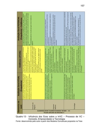 157
Conceitodo
Negócio
Emgeralosconceitosdenegóciosãotímidosepouco
audaciosos/ousados,diminuindoaatratividadepara
investimentoeopotencialdecrescimento.Como
consequência,diminuiopotencialderetornono
desinvestimento/saídaoquedesistimulaoinvestidor,
constituindoumcirculovicioso"perverso"(3).
"Temquemudaracabeçaparapensaremconceitose
modelosdenegóciodiferentes".
"Oprocessodecriaçãoeexecuçãodeum
conceito/modelodenegóciosémaisimportantequea
merapresençadoEcoEI"
"ComoosvolumesevaloresdeinvestimentodeVCnão
sãograndes,osempresáriostambémtendemapensar
pequenoepropornegóciostímidosepoucoousados".
"Asempresanãopensamgrande,nãopensamem
negóciosglobais".
"Háumcertocomodismoemser"global"porqueé
maisdifícileporqueomercadobrasileiroémuito
grande".
Osnegóciosprecisamserconcebidosparaser"grandes"e"globais".
OsmecanismosdesuporteaEIsdevemreforçaraimportânciae
aprenderaorientarsobrecomoconceberedesenvolverumconceito
denegócioconsistente,escalávelecompotencialdealtavalorização
(4).
"Auniversidadepodeserumpoloparagerarnovosmodelosde
negócios".
Empreen
dedores
Opaísavançoumuitonacriaçãodeumaculturaede
programasdeapoioaoespíritoeempreendedor(3).
Apesardisso,aindaháumevidentedesafioemformar
eprepararoempreendedoreotimede
empreendedoresparalideraregerenciaronegócio(7).
"Aformaçãoeeducaçãodosempreendedoresvem
avançandomuitonosúltimosanos"(5).
"Nogeral,fazerpartedoambienteépositivomas
muitasvezesoempreendedorqueesta"fora"émais
"ligado",priorizamaisetemmaisfoco".
"Hojeaformaçãodotimedeempreendedoresémuito
casualeespontânea".
"Tenhoencontradobonsemalsempreendedores
dentroeforadeEcoEIs".
"Oecossistemaproporcionaempreendedoresmais
experientes,muitasvezestendocriadooutrosnegócios
anteriormente,equalificados".
"Éprecisogerarcasesquepossaminspiraredirecionar".
"Éfundamentaldesenvolverumacompetênciaparamontartimes
complementares".
"Háumanecessidadeevidenteparaestimulareprepararmelhoros
empreendedores".
"OBrasiltemempreendedorescriativosparipassocomocenário
mundial,masprevisaterumaestruturaparaapoiardefatoesta
capacidade".
Tecnologia
Aavaliaçãogeraléqueachancedeseidentificaralgo
realmentediferenciadoeespecialestádiretamente
relacionadocomapresençadeuniversidadese
professores/pesquisadoresdeexcelência(9).
NosEcoEIs,épossívelidentificarpessoasnoentornoda
companhiaquepodemsubsidiarmelhoraanálise
tecnológica.
"Universidadestemquemelhorarmuitoparagerar
diferencialcompetitivo".
"Amaiorpartedasuniversidadesfazpesquisade
tecnologiapelatecnologia".
"Concentreiminhaaçãoinicialcomoinvestidorepolos
deinovaçãocomfortecompetênciatécnico-científica
porrepresentarumpotencialdeconcentraçãode
oportunidades".
"Foradosecossistemas,tenhoencontradomais
empresascomperfilmenosinovadorediferenciado.O
quetrazachancededescobrirumnovograndesucesso
éatecnologia".
Pode-seavançarmuitomaistantonoaspectodeacessoaespecialistas
comodequalificaçãodosmesmos.(8).
"ÉfundamentalapresençadeprofessoresTOPquefazempesquisade
pontaeinteraçãocomomercado".
"ÉprecisotomarcuidadoparaoEcoEInãosetornarviciadoefechado,
semoxigenaçãoerenovação.Paraisso,énecessárioenviargenteprar
foraetrazerespecialistasepesquisadoresdeoutrospaíses".
"Deveriatermaisempresascomdiferencialtecnológicoecom
melhoressoluções".
"Emsegmentosdenegócioondeum"atestadotécnico"é
fundamental,oecossistemapoderiafazerumagrandediferença".
2.PROCESSODEVENTURECAPITAL-
2.2-ANÁLISE,DESENVOLVIMENTO,MONITORAMENTO
Elementosda
InVC
AvaliaçãoGeralATUAL
(Frequência)
Evidências(ATUAL)
AvaliaçãoGeralPOTENCIAL
(Frequência)+Evidências
Quadro 13 - Influência dos Ecos sobre a InVC – Processo de VC –
Conceito, Empreendedor e Tecnologia
Fonte: desenvolvido pelo autor a partir dos Modelos Conceituais propostos na Tese
 