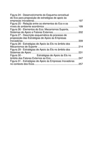 4
Figura 24 - Desenvolvimento do Esquema conceitual
do Eco para proposição de estratégias de apoio às
empresas inovadoras................................................ ............... 197
Figura 25 - Relação entre os elementos do Eco e os
níveis do ambiente econômico ................................................. 199
Figura 26 - Elementos do Eco: Mecanismos Suporte,
Sistemas de Apoio e Fatores Externos..................................... 202
Figura 27 - Descrição esquemática do processo de
proposição das Estratégias de Apoio às Empresas
Inovadoras................................................................................. 209
Figura 28 - Estratégias de Apoio às EIs no âmbito dos
Mecanismos de Suporte ........................................................... 214
Figura 29 - Estratégias de Apoio às EIs no âmbito dos
Sistemas de Apoio .................................................................... 231
Figura 30 - Estratégias de Apoio às EIs no
âmbito dos Fatores Externos ao Eco........................................ 247
Figura 31 - Estratégias de Apoio às Empresas Inovadoras
no contexto dos Ecos................................................................ 257
 