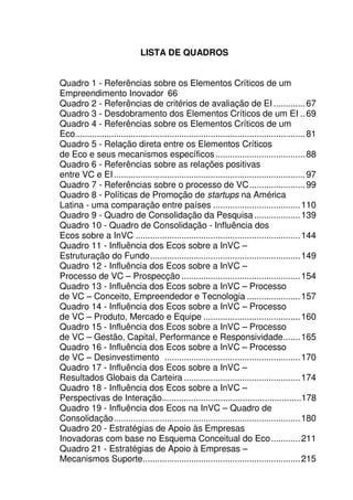 15
LISTA DE QUADROS
Quadro 1 - Referências sobre os Elementos Críticos de um
Empreendimento Inovador 66
Quadro 2 - Referências de critérios de avaliação de EI .............67
Quadro 3 - Desdobramento dos Elementos Críticos de um EI ..69
Quadro 4 - Referências sobre os Elementos Críticos de um
Eco...............................................................................................81
Quadro 5 - Relação direta entre os Elementos Críticos
de Eco e seus mecanismos específicos.....................................88
Quadro 6 - Referências sobre as relações positivas
entre VC e EI...............................................................................97
Quadro 7 - Referências sobre o processo de VC.......................99
Quadro 8 - Políticas de Promoção de startups na América
Latina - uma comparação entre países ....................................110
Quadro 9 - Quadro de Consolidação da Pesquisa...................139
Quadro 10 - Quadro de Consolidação - Influência dos
Ecos sobre a InVC ....................................................................144
Quadro 11 - Influência dos Ecos sobre a InVC –
Estruturação do Fundo..............................................................149
Quadro 12 - Influência dos Ecos sobre a InVC –
Processo de VC – Prospecção .................................................154
Quadro 13 - Influência dos Ecos sobre a InVC – Processo
de VC – Conceito, Empreendedor e Tecnologia ......................157
Quadro 14 - Influência dos Ecos sobre a InVC – Processo
de VC – Produto, Mercado e Equipe ........................................160
Quadro 15 - Influência dos Ecos sobre a InVC – Processo
de VC – Gestão, Capital, Performance e Responsividade.......165
Quadro 16 - Influência dos Ecos sobre a InVC – Processo
de VC – Desinvestimento ........................................................170
Quadro 17 - Influência dos Ecos sobre a InVC –
Resultados Globais da Carteira ................................................174
Quadro 18 - Influência dos Ecos sobre a InVC –
Perspectivas de Interação.........................................................178
Quadro 19 - Influência dos Ecos na InVC – Quadro de
Consolidação.............................................................................180
Quadro 20 - Estratégias de Apoio às Empresas
Inovadoras com base no Esquema Conceitual do Eco............211
Quadro 21 - Estratégias de Apoio à Empresas –
Mecanismos Suporte.................................................................215
 