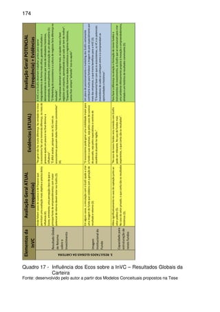 174
ResultadoGlobal
deRetorno
sobreo
Investimento
Aindafaltamcasosdesucessoedefracassoque
permitamumaavaliaçãomaisobjetivaeprecisadesta
influência(4).
Existe,entretanto,umapercepçãoclaradequea
principalfontedeempreendimentoscommaior
potencialderetornodevemestarnosEcoEIs.(3).
"Nogeralnãofazmuitadiferença.Naverdadenoinício
oecossistemafazumatremendadiferença,nomeiodo
processoajudaumpoucoenofinaldiminuia
influência".
"Édifícilavaliar,porquenemosVCsnemos
ecossistemaspossuemdadoshistóricosconsistentes"
(4).
AInVCeosEcoEIsdeveriamtrabalharjuntosparaoperar
integradamenteedeformamaiseficaz,gerandoresultadose
demonstrandoosmesmospormeiodeindicadoreshistóricos,
envolvendo,eventualmente,aestruturaçãodeumobservatório(5).
"OMarketingdoecossistemaeaculturadenegóciosfariadiferençano
resultado".
"Asempresasdeveriamseintegrarmais,seajudarmaisefazer
negóciosemconjunto,aproveitandooquecadaumtemdemelhor".
"Enquantonãotivermosdadosestatísticoseregistroshistóricos,
vamosficarsempre"achando"issoouaquilo".
Imagem
Institucionaldo
Fundo
Emalgunscasos,avinculaçãocomoEcoEIajudaacriar
umaimagemdofundoquecolaboracomageraçãode
resultadoeretorno(3).
"Oecossistemapodegerarumavisibilidademaiorpara
ofundoesuasempresas,sejapeloscasosdesucesso
dopassado,sejapelosespecialistasecentrosde
excelênciaatuandonaregião."
UmplanodeposicionamentoemarketingdosEcoEIscertamente
contribuiriamuitoparafortaleceraimagemdopoloespecialmentepor
meiodasempresas,oquetrariabenefíciosparaaInVC(3).
"Éfundamentalfazercomqueosecossistemas,osVCeospotenciais
investidoresdesaídaseconheçamentresiecompreendamas
oportunidadesehistóricos".
Capacidadepara
estruturaçãode
novosfundos
Afetasignificativamentenocasodecaptaçãojuntoao
setorpúblico(5).
Nocasodosetorprivado,oquecontasãoosresultados
históricos(3).
"NocasodenovosfundosestaconexãocomEcoEIs
podeserrelevante.Nocasodefundosmais
experientes,oquecontasãoosresultados".
Parafazeradiferençanaatraçãoeformaçãodenovosfundose
instrumentosdeinvestimento,osEcoEIsqueseestruturamparacriar
umaambienteefetivamentepropícioàinovaçãoeempreendedorismo,
atreladoeumhistóricoderesultadosconvincente(5).
3.RESULTADOSGLOBAISDACARTEIRA
Elementosda
InVC
AvaliaçãoGeralATUAL
(Frequência)
Evidências(ATUAL)
AvaliaçãoGeralPOTENCIAL
(Frequência)+Evidências
Quadro 17 - Influência dos Ecos sobre a InVC – Resultados Globais da
Carteira
Fonte: desenvolvido pelo autor a partir dos Modelos Conceituais propostos na Tese
 