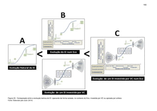 193
Figura 23 - Comparação entre a evolução teórica do EI: operando de forma isolada, no contexto do Eco, investida por VC ou apoiada por ambos
Fonte: Elaborado pelo autor (2014)
 