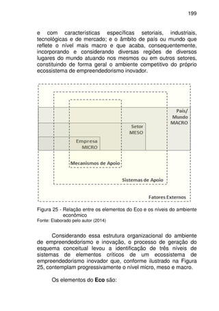 199
e com características específicas setoriais, industriais,
tecnológicas e de mercado; e o âmbito de país ou mundo que
reflete o nível mais macro e que acaba, consequentemente,
incorporando e considerando diversas regiões de diversos
lugares do mundo atuando nos mesmos ou em outros setores,
constituindo de forma geral o ambiente competitivo do próprio
ecossistema de empreendedorismo inovador.
Figura 25 - Relação entre os elementos do Eco e os níveis do ambiente
econômico
Fonte: Elaborado pelo autor (2014)
Considerando essa estrutura organizacional do ambiente
de empreendedorismo e inovação, o processo de geração do
esquema conceitual levou a identificação de três níveis de
sistemas de elementos críticos de um ecossistema de
empreendedorismo inovador que, conforme ilustrado na Figura
25, contemplam progressivamente o nível micro, meso e macro.
Os elementos do Eco são:
 