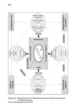 202
Figura 26 - Elementos do Eco: Mecanismos Suporte, Sistemas de Apoio
e Fatores Externos
Fonte: Elaborado pelo autor (2014)
 