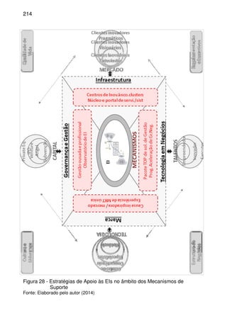 214
Figura 28 - Estratégias de Apoio às EIs no âmbito dos Mecanismos de
Suporte
Fonte: Elaborado pelo autor (2014)
 