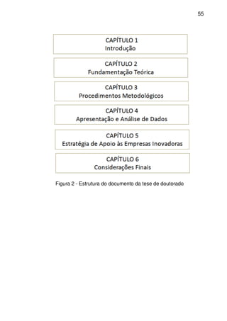 55
Figura 2 - Estrutura do documento da tese de doutorado
 