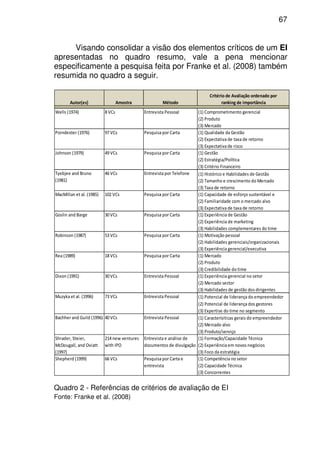 67
Autor(es) Amostra Método
Critério de Avaliação ordenado por
ranking de importância
(1) Comprometimento gerencial
(2) Produto
(3) Mercado
(1) Qualidade da Gestão
(2) Expectativa de taxa de retorno
(3) Expectativa de risco
(1) Gestão
(2) Estratégia/Política
(3) Critério Financeiro
(1) Histórico e Habilidades de Gestão
(2) Tamanho e crescimento do Mercado
(3) Taxa de retorno
(1) Capacidade de esforço sustentável e
(2) Familiaridade com o mercado alvo
(3) Expectativa de taxa de retorno
(1) Experiência de Gestão
(2) Experiência de marketing
(3) Habilidades complementares do time
(1) Motivação pessoal
(2) Habilidades gerenciais/organizacionais
(3) Experiência gerencial/executiva
(1) Mercado
(2) Produto
(3) Credibilidade do time
(1) Experiência gerencial no setor
(2) Mercado sector
(3) Habilidades de gestão dos dirigentes
(1) Potencial de liderança do empreendedor
(2) Potencial de liderança dos gestores
(3) Expertise do time no segmento
(1) Caracterísiticas gerais do empreendedor
(2) Mercado alvo
(3) Produto/serviço
(1) Formação/Capacidade Técnica
(2) Experiência em novos negócios
(3) Foco da estratégia
(1) Competência no setor
(2) Capacidade Técnica
(3) Concorrentes
Shepherd (1999) 66VCs Pesquisa por Carta e
entrevista
Entrevista e análise de
documentos de divulgação
214new ventures
with IPO
Shrader, Steier,
McDougall, and Oviatt
(1997)
Bachher and Guild (1996) 40VCs Entrevista Pessoal
Entrevista Pessoal73VCsMuzyka et al. (1996)
Dixon (1991) 30VCs Entrevista Pessoal
Pesquisa por Carta18VCsRea (1989)
Robinson (1987) 53VCs Pesquisa por Carta
Pesquisa por Carta30VCsGoslin and Barge
MacMillan et al. (1985) 102VCs Pesquisa por Carta
Tyebjee and Bruno
(1981)
Entrevista por Telefone46VCs
Wells (1974) 8VCs Entrevista Pessoal
Johnson (1979) 49VCs Pesquisa por Carta
Pesquisa por Carta97VCsPoindexter (1976)
Visando consolidar a visão dos elementos críticos de um EI
apresentadas no quadro resumo, vale a pena mencionar
especificamente a pesquisa feita por Franke et al. (2008) também
resumida no quadro a seguir.
Quadro 2 - Referências de critérios de avaliação de EI
Fonte: Franke et al. (2008)
 