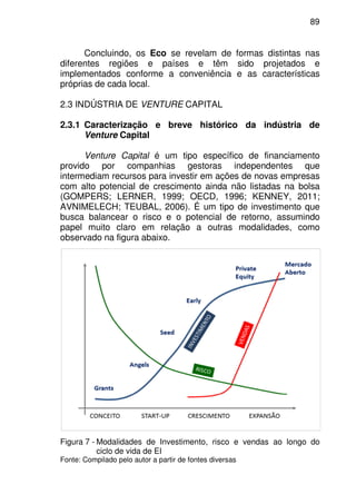 89
Concluindo, os Eco se revelam de formas distintas nas
diferentes regiões e países e têm sido projetados e
implementados conforme a conveniência e as características
próprias de cada local.
2.3 INDÚSTRIA DE VENTURE CAPITAL
2.3.1 Caracterização e breve histórico da indústria de
Venture Capital
Venture Capital é um tipo específico de financiamento
provido por companhias gestoras independentes que
intermediam recursos para investir em ações de novas empresas
com alto potencial de crescimento ainda não listadas na bolsa
(GOMPERS; LERNER, 1999; OECD, 1996; KENNEY, 2011;
AVNIMELECH; TEUBAL, 2006). É um tipo de investimento que
busca balancear o risco e o potencial de retorno, assumindo
papel muito claro em relação a outras modalidades, como
observado na figura abaixo.
Figura 7 - Modalidades de Investimento, risco e vendas ao longo do
ciclo de vida de EI
Fonte: Compilado pelo autor a partir de fontes diversas
 