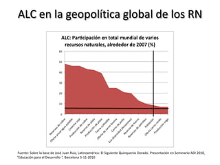 ALC en la geopolítica global de los RN




Fuente: Sobre la base de José Juan Ruiz, Latinoamérica: El Siguiente Quinquenio Dorado. Presentación en Seminario ADI 2010,
“Educación para el Desarrollo “, Barcelona 5-11-2010
 