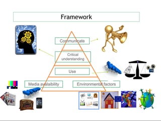 Framework


                     Communicate


                        Critical
                     understanding


                         Use


Media avalaibility             Environmental factors
 