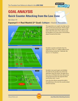 The Transition from Defence to Attack in the LOW ZONE
©SoccerTutor.com Jose Mourinho Attacking Sessions134
GOAL ANALYSIS
Quick Counter Attacking from the Low Zone
02-Oct-11
Espanyol 0-4 Real Madrid (3rd
Goal): Callejon - Assist: Ronaldo
The opposition are caught very high up the
pitch as they lose possession. Alonso again
passes forwards into the free space in the
other half of the pitch. This is into an area
for Ronaldo to run onto (who is the furthest
player forward at the time).
Ronaldo is quicker and better than his
opponent in the 1v1. Callejon follows from
behind being marked by 1 defender. We
have 2 x 1v1 situations.
Ronaldo is too quick again and dribbles
the ball into the penalty area where the
defenders close him down. He again hits a
low cross, to Di Maria this time who arrives
at the back post from the opposite flank
and finishes with 1 touch.
From the time Alonso passed the ball to
the ball being in the net, this counter attack
took 8.9 seconds.
 