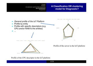 ➔ General profile of the IoT Platform
➔ Profile by entity
➔ Profile with specific descriptors (e.g.
CPU and/or RAM fo the entities)
➔ ...
Context
Problem
An autonomic cycle for QoS provisioning
Our Contributions
Perspectives
A Classification OR clustering
model for Diagnostic?
17 17/70
Profile of the server in the IoT platform
Profile of the CPU descriptor in the IoT platform
 